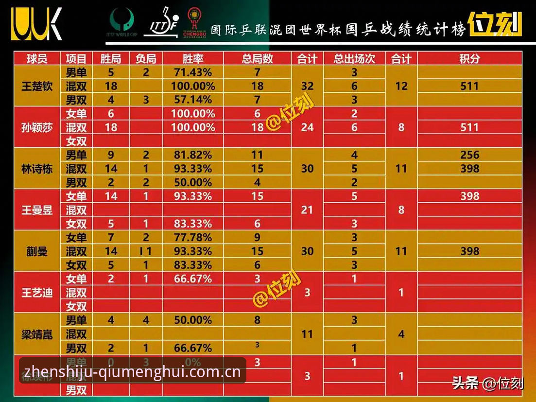 一场世界杯小组赛，半场数据能说明什么？